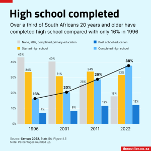 High School 2023-11-02