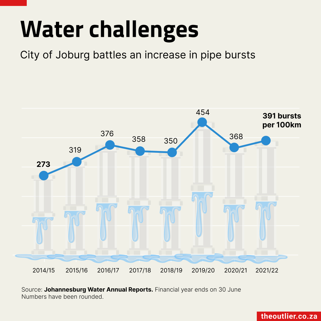 Joburg Water Challenge 2023-11-15
