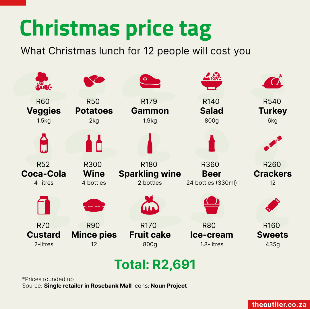 Christmas Price Tag 2023-12-15