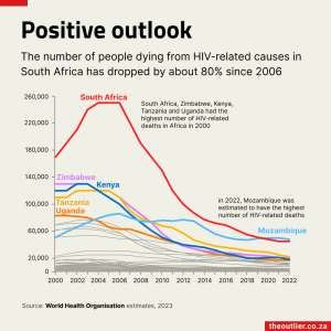 HIV 2023-12-04
