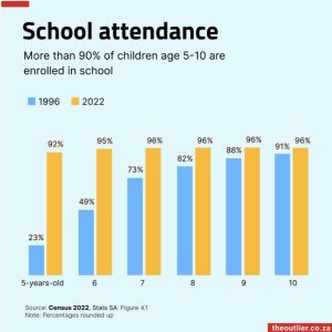 School attendance 2023-12-08