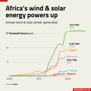 Wind &amp;amp;#038; Solar