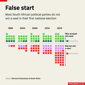 New political parties 2023-12-14