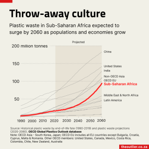 Throw-away culture 2023-12-05