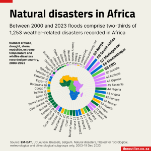 naturaldisasters