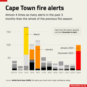 FireSeason 2024-02-27