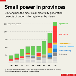 provincial-breakdown Nersa under 1MW 2024-02-02