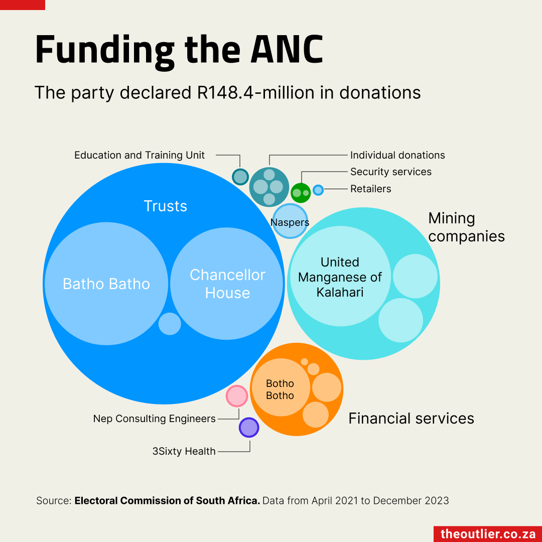 2024-03-14 ANC funding