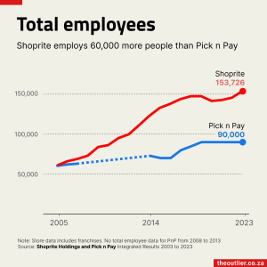 Employees 2024-03-22