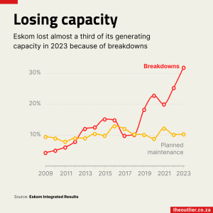 Losing Capacity 2024-04-09