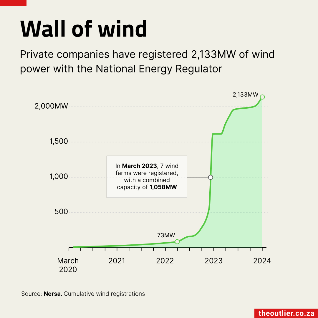 2024-04-12 Nersa Wind registrations