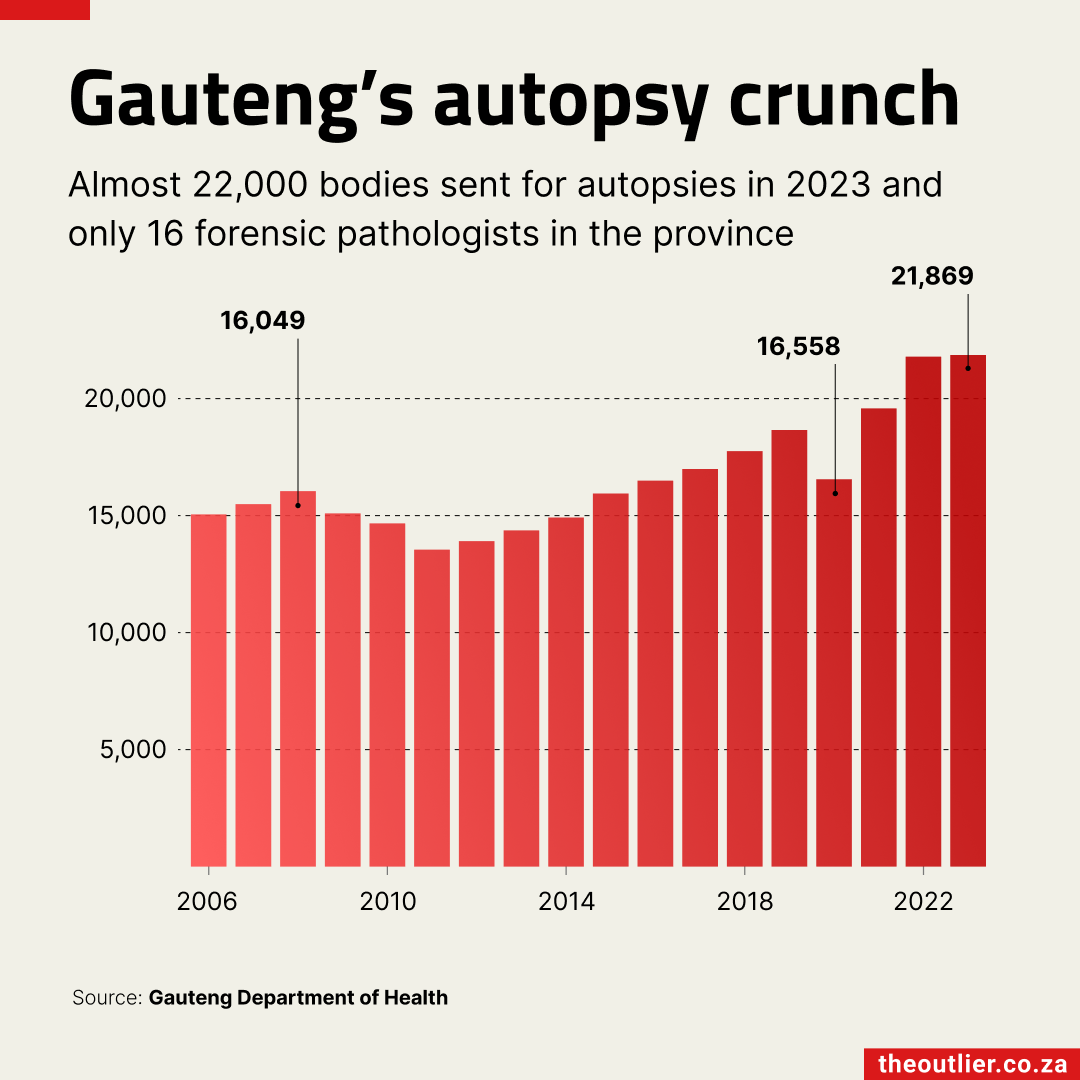 Autopsies GP 2024-04-23