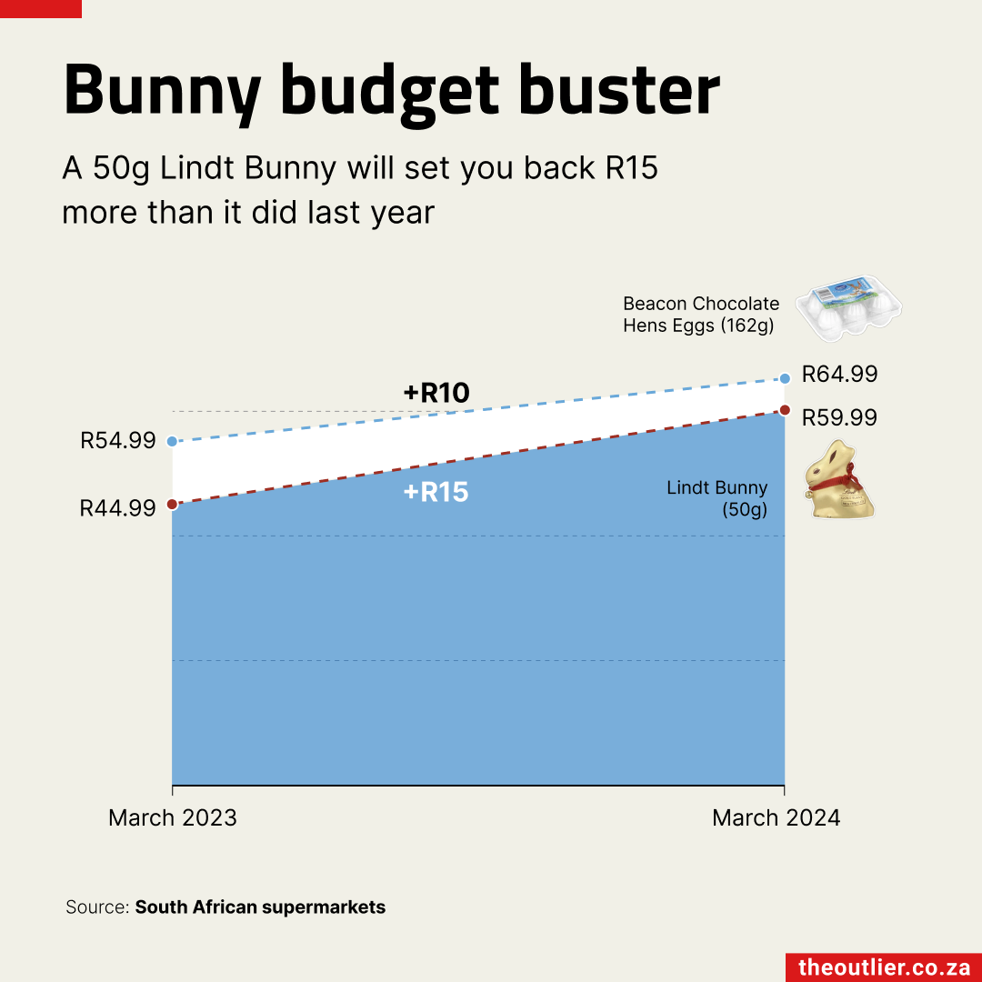 Bunny Budget Buster 2024-04-04
