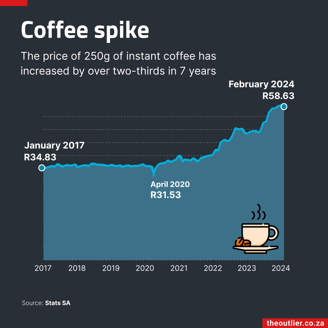 Coffee 2024-04-15
