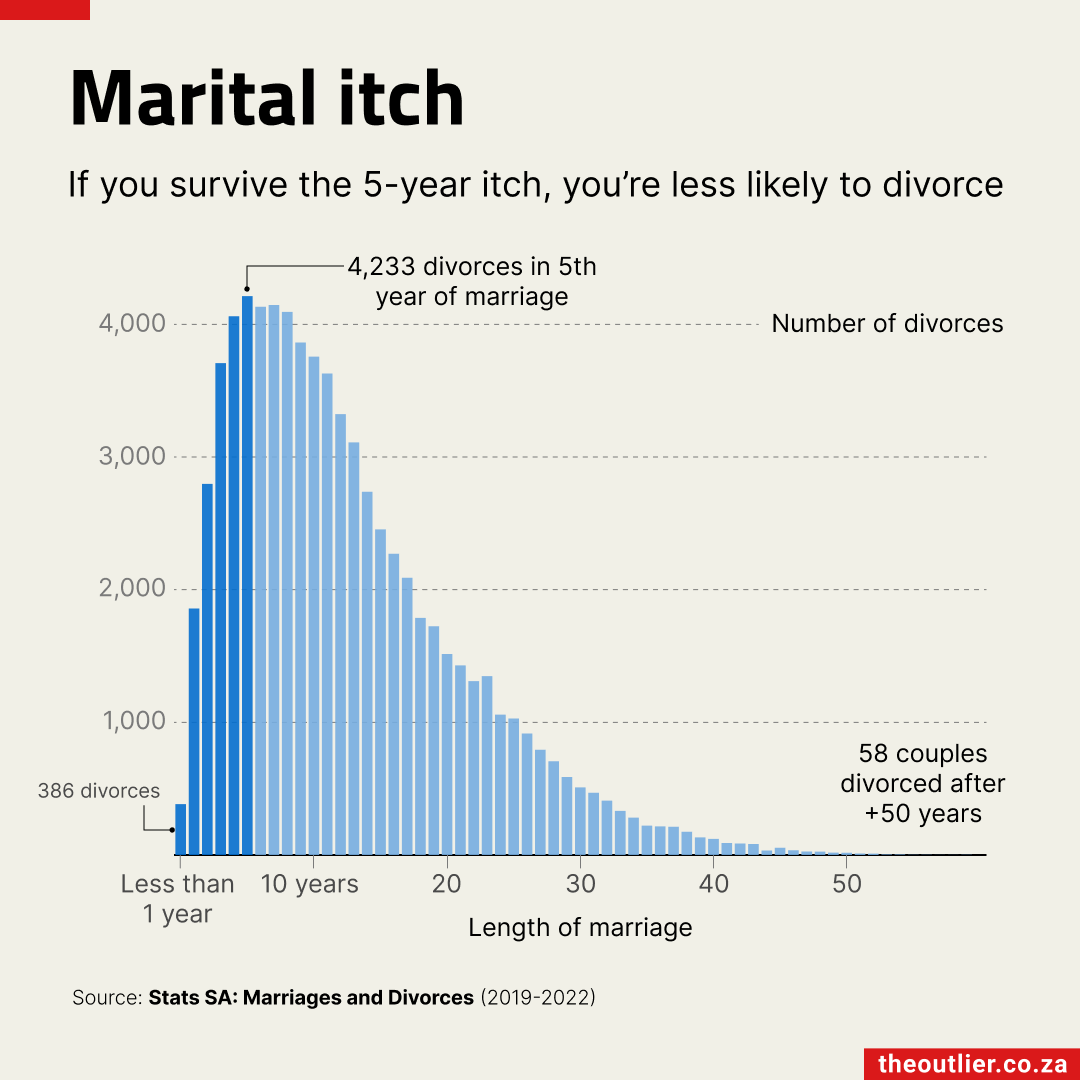 Marital itch 2024-04-08