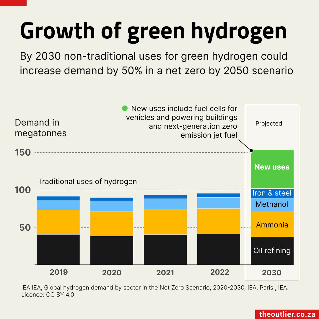 Green hydrogen use 2024-05-02