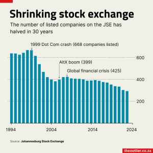 JSE for socials 2024-05-28