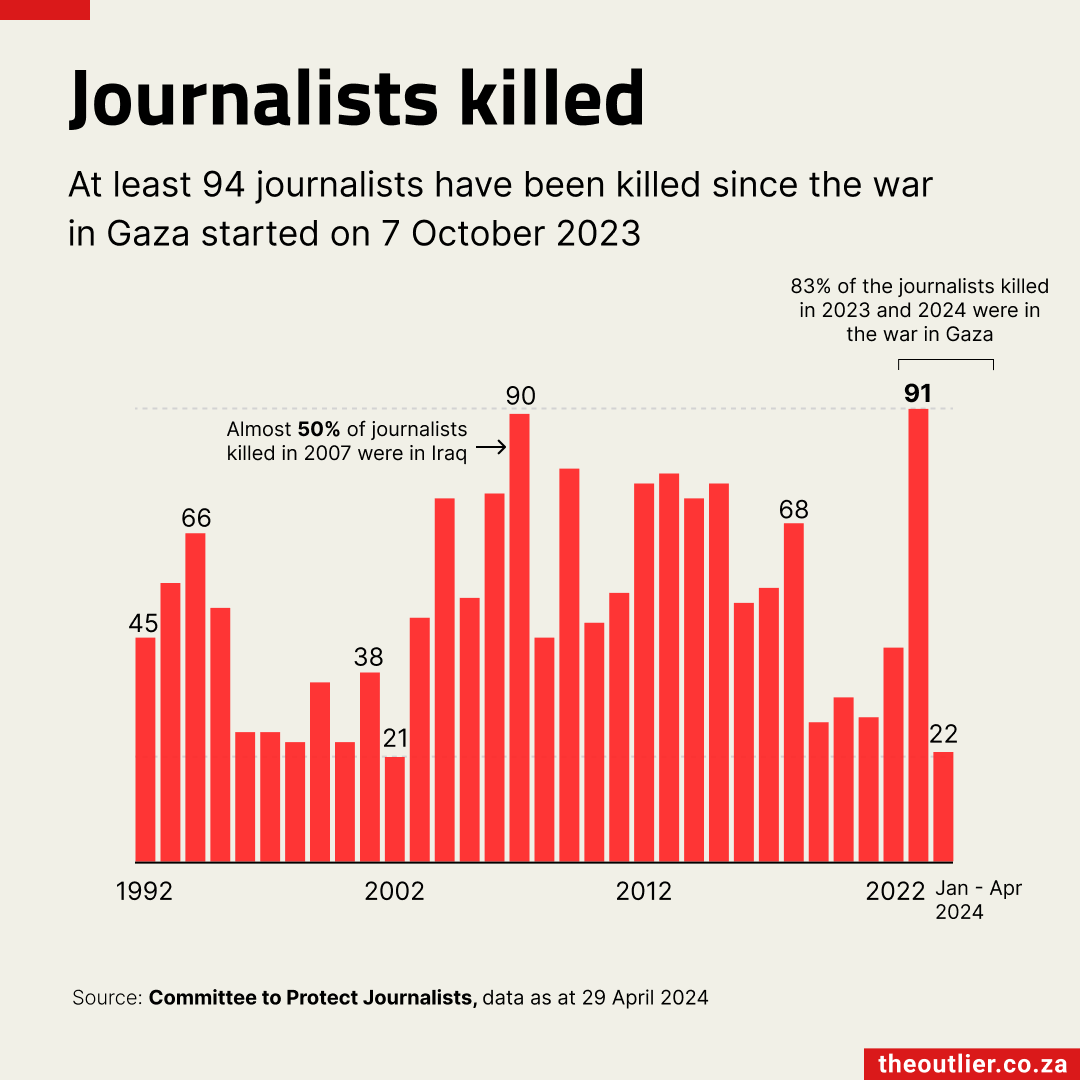 Journalists killed 2024-05-03