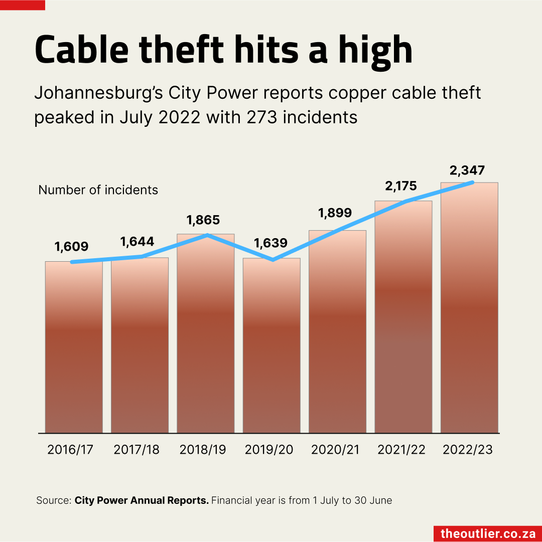 Cable theft 2024-05-16