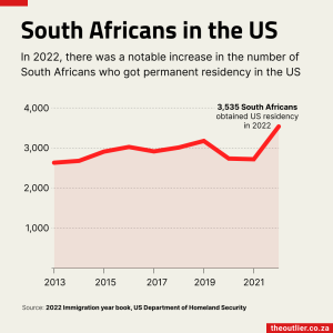 SA permanent resident US 2024-05-13