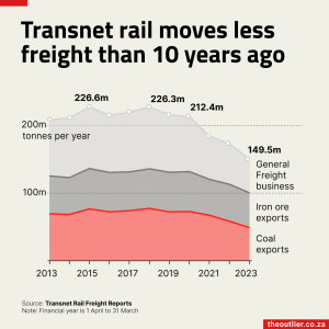 Transnet-freight-freefall