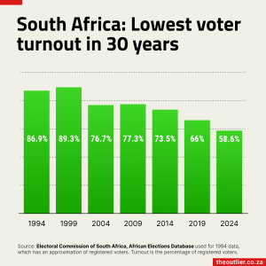 voter-turnout 2024-06-04