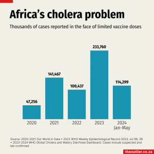 Annual_cholera_cases