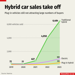 Hybrid-car-sales