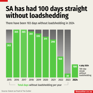 Loadshedding