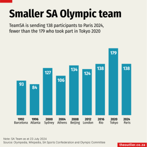 Olympics-TeamSA-size