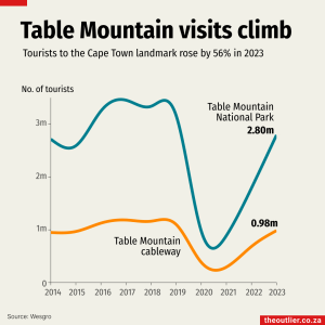 Table-Mountain-Visitors