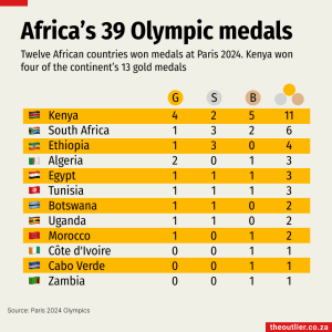 Africa-39medals