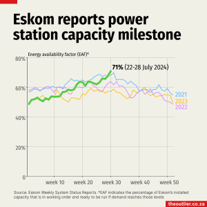 Eskom-Success