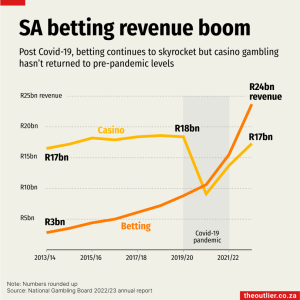Gambling-betting-boom-1