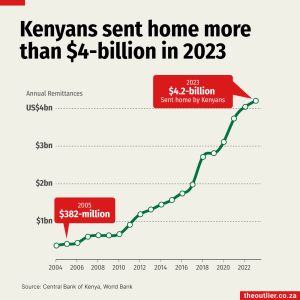 Kenya-remittances