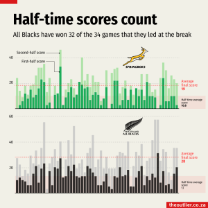 SA-v-NZ-rugby-halftime-OWIC