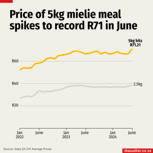 maize-prices-SA