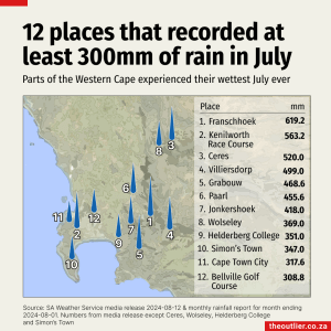 rain-WC-july-2024-v5