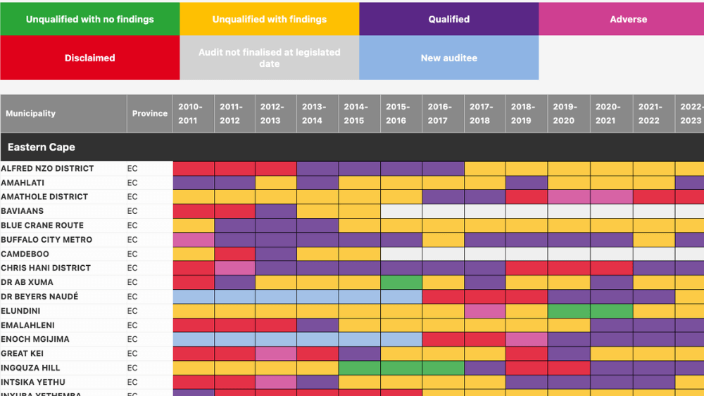 Municipal audit tracker: Visualising 13 years of SA’s local government audit outcomes