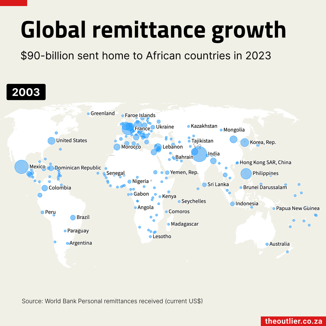 Gobal growth remit Gobal growth remit