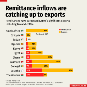 exports-remit