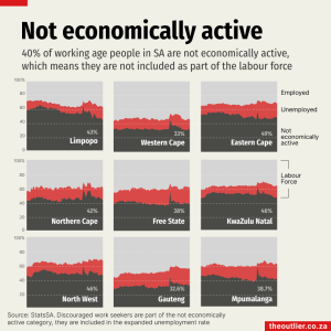 Unemployment-inactive