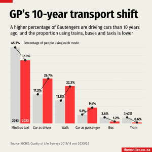 10-year-transport-shift