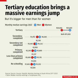 Earnings-tertiary-pay-gap-new