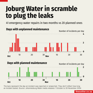 Water-unplanned-standalone