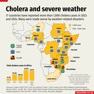 Cholera extreme weather chart