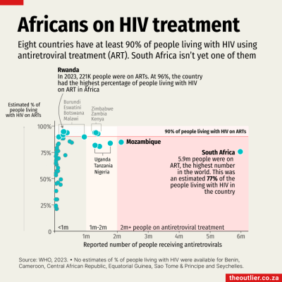HIV art africa