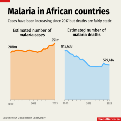 Malaria in Africa-OWIC