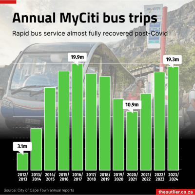 MyCiti-bus-OWIC