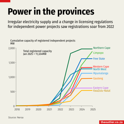 OWIC-ProvincialPower-Nersa